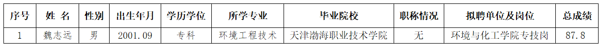 天津渤海職業(yè)技術(shù)學(xué)院公開(kāi)招聘高技能人才擬聘用人員公示表.png